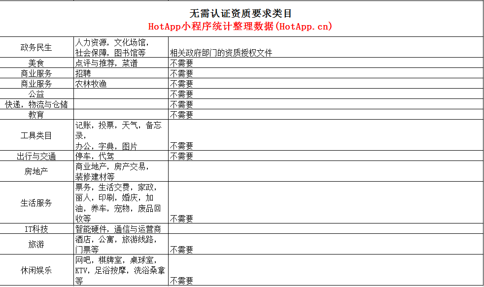 不需要的类目.png