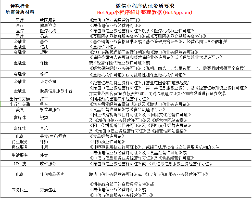 需要资质要求的类目.png