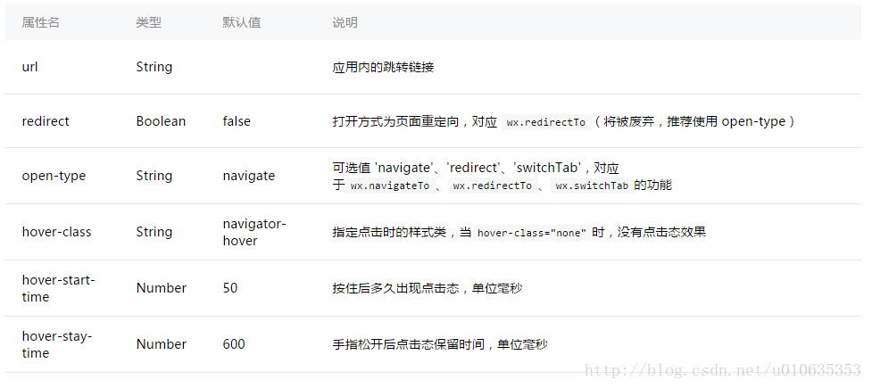 阿东入门系列《六》微信小程序map地图，页面跳转(图6)