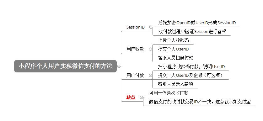 小程序个人用户实现微信支付的方法(图1)