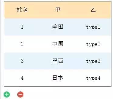 小程序中实现动态处理表格，文本两端对齐(图1)