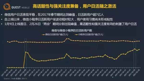 微信小程序用户画像及行为分析(图5)