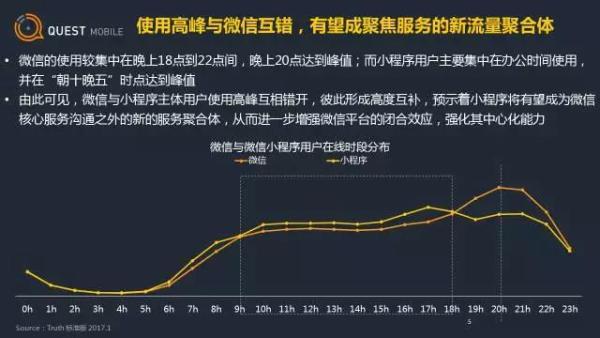 微信小程序用户画像及行为分析(图7)