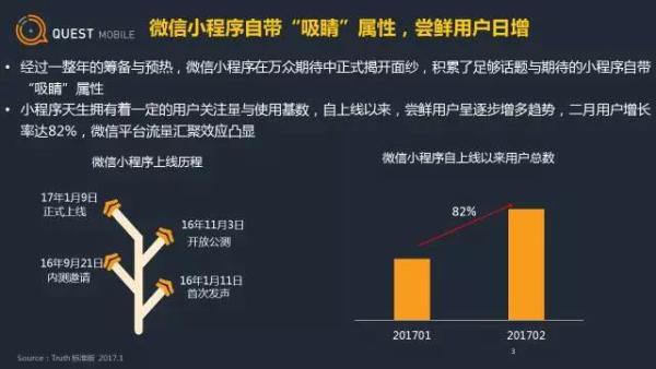 微信小程序用户画像及行为分析(图4)