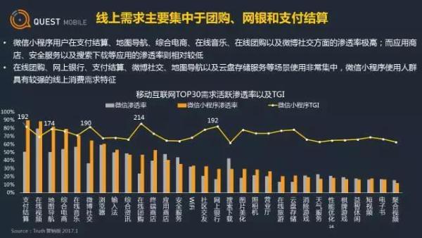 微信小程序用户画像及行为分析(图16)