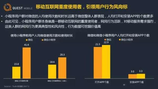 微信小程序用户画像及行为分析(图15)