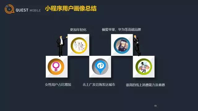 微信小程序用户画像及行为分析(图1)