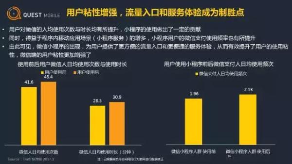 微信小程序用户画像及行为分析(图18)