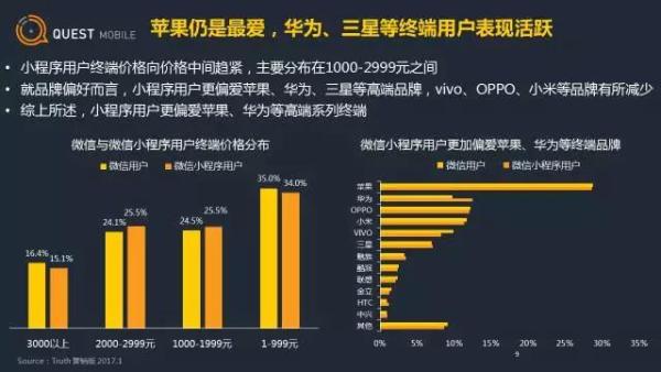 微信小程序用户画像及行为分析(图11)