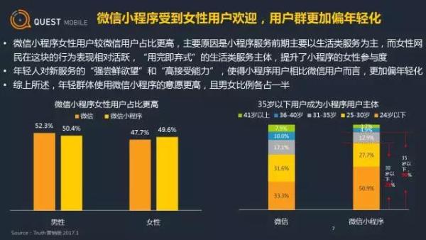 微信小程序用户画像及行为分析(图9)