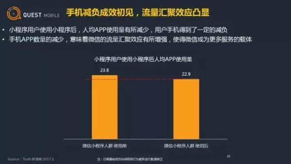 微信小程序用户画像及行为分析(图17)