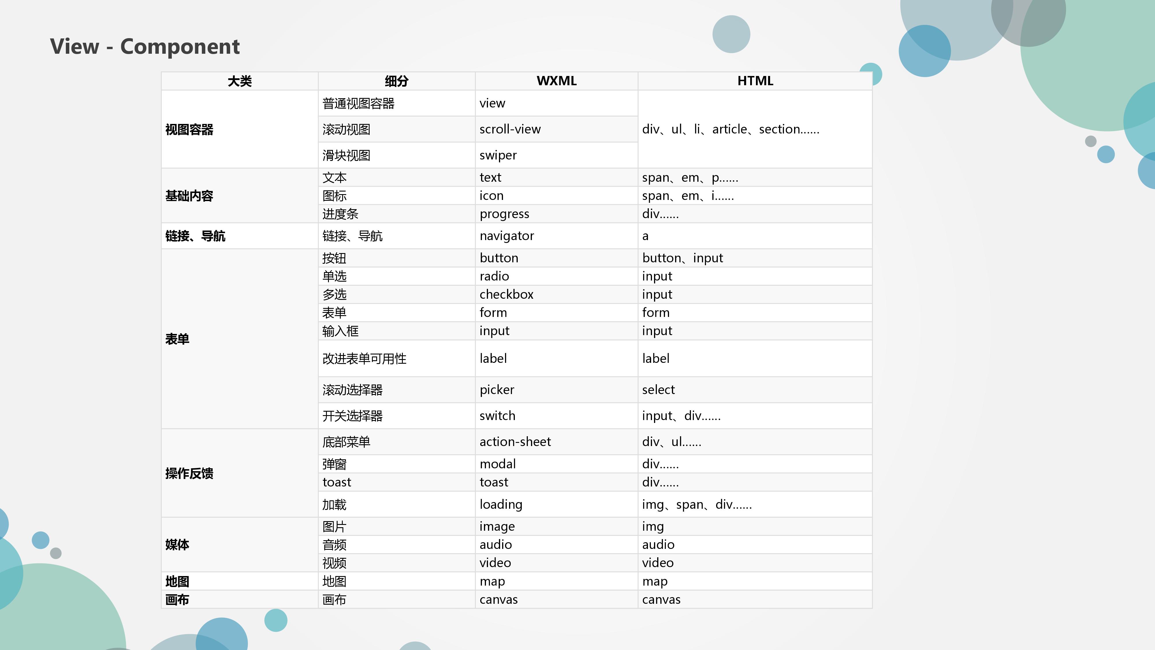 微信小程序框架解析PPT(图15)