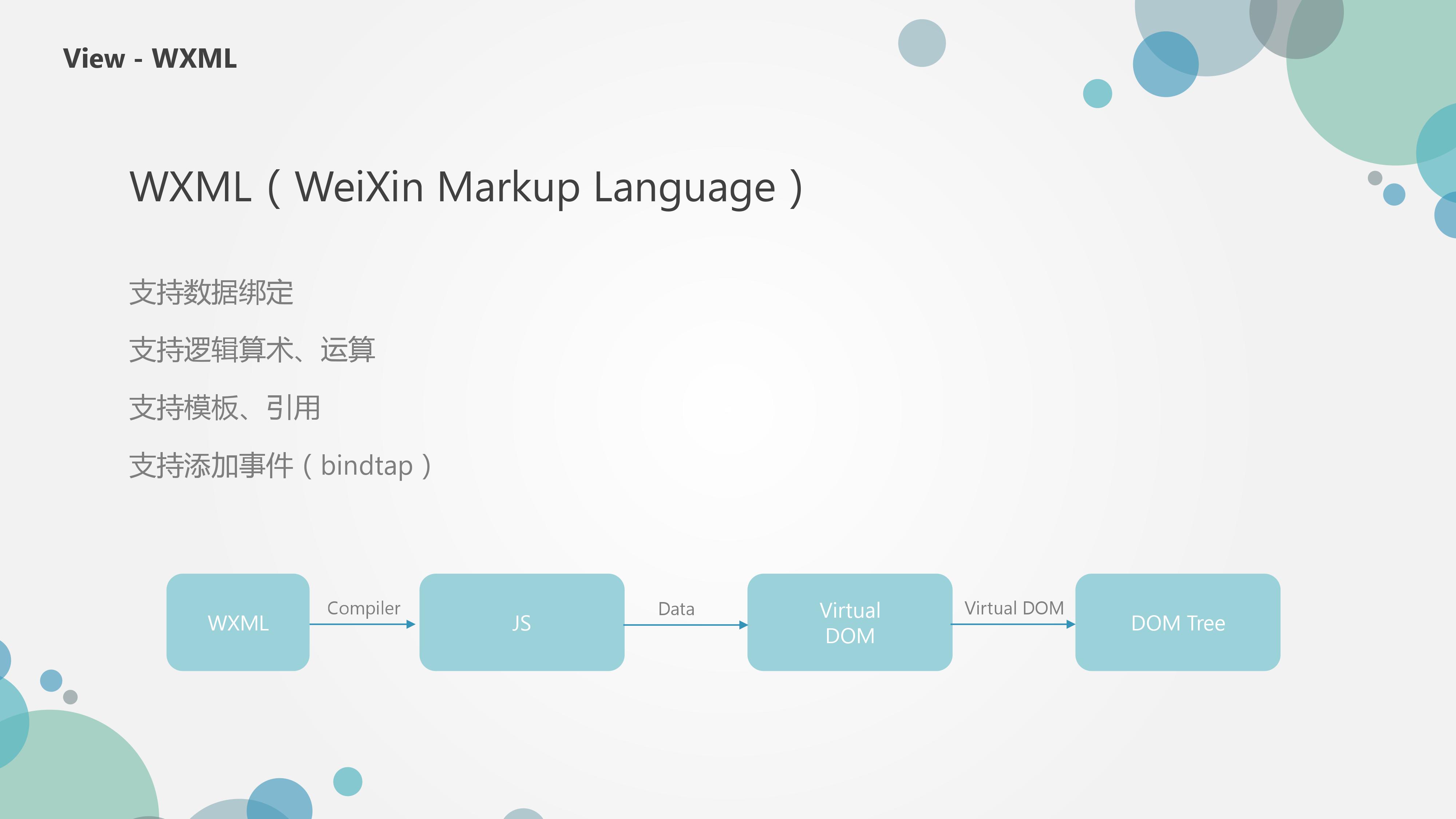 微信小程序框架解析PPT(图12)