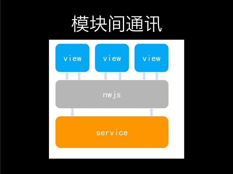 微信小程序架构分析（PPT）(图16)