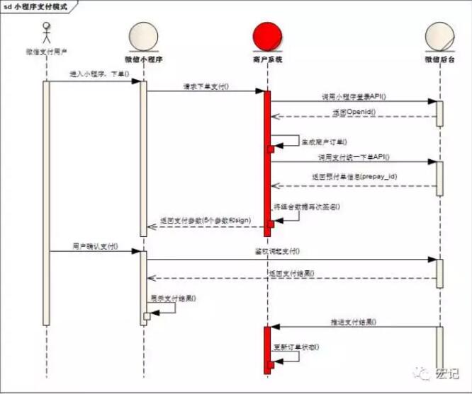 微信小程序访问微信支付实践记录