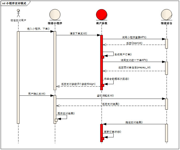 微信小程序支付简单总结梳理