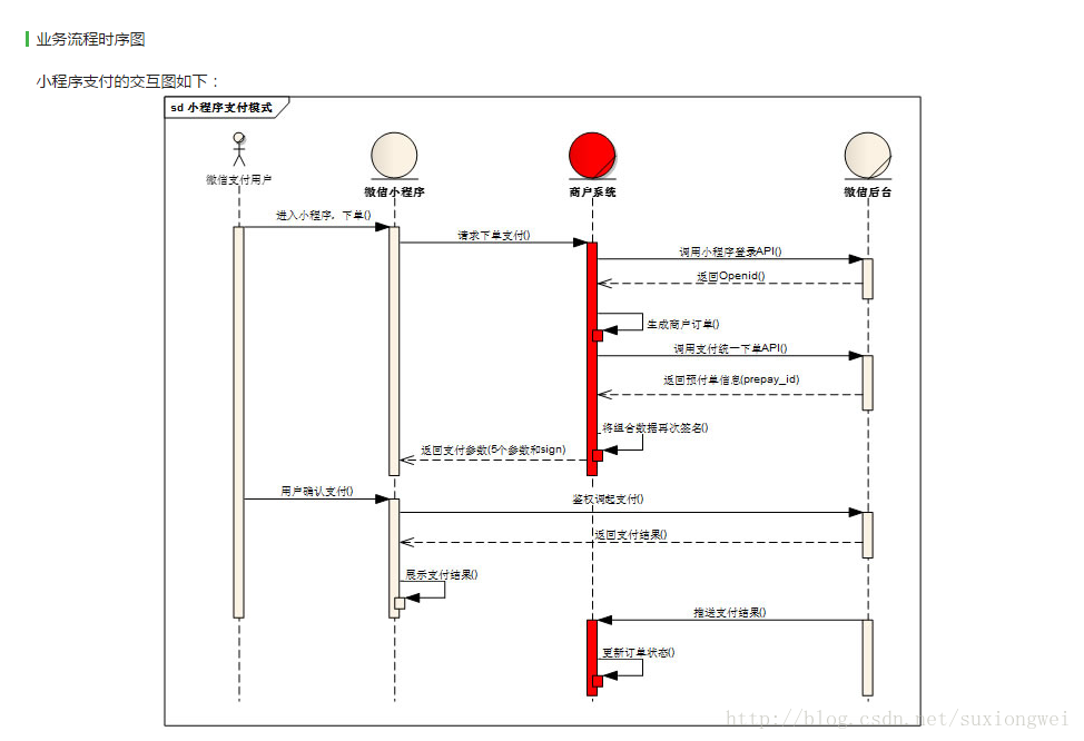 微信小程序支付(java后端)