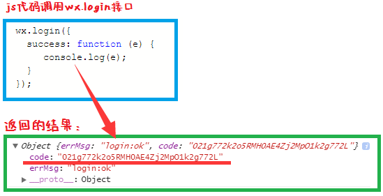 微信小程序获得session_key和openId（加解密、签名系列）(图4)