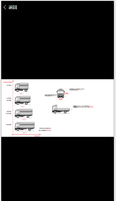 卡车之家GB1589：（11月12日）实现了大量实用功能(图6)