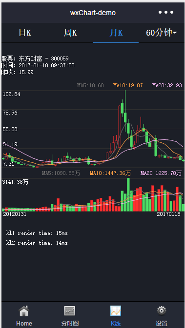 股票；动态分时图、K线图(图3)