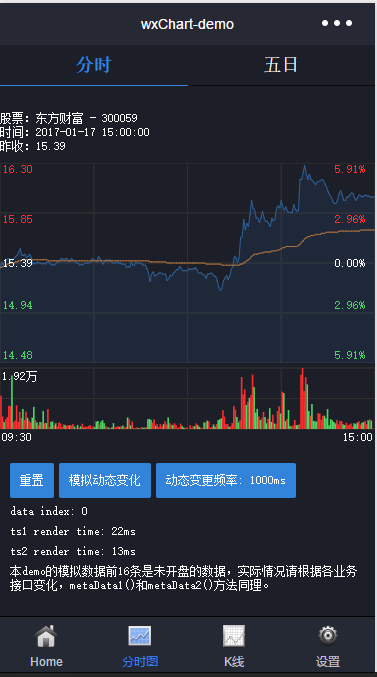 股票；动态分时图、K线图(图2)