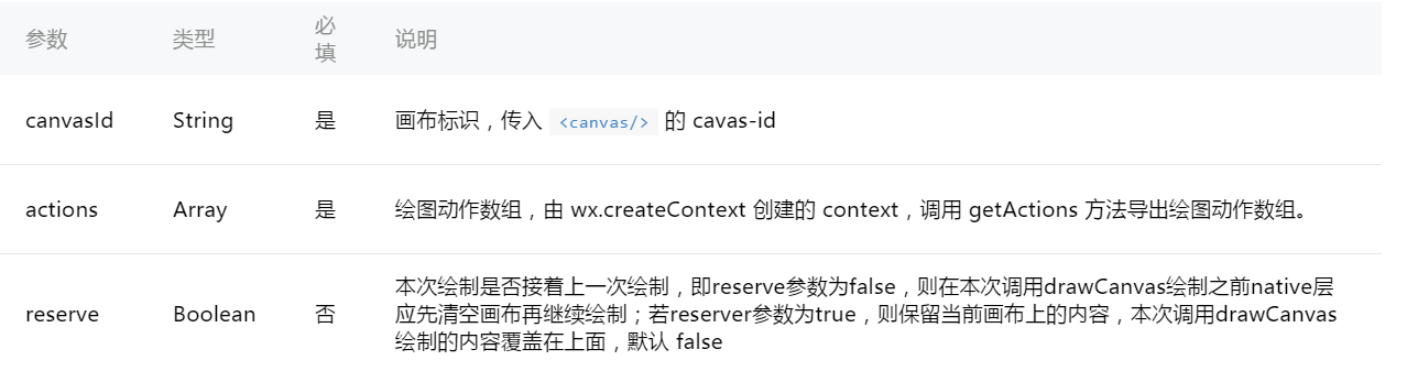 娇娇jojojojo：微信小程序踩坑录：canvas，post请求，页面刷新(图4)