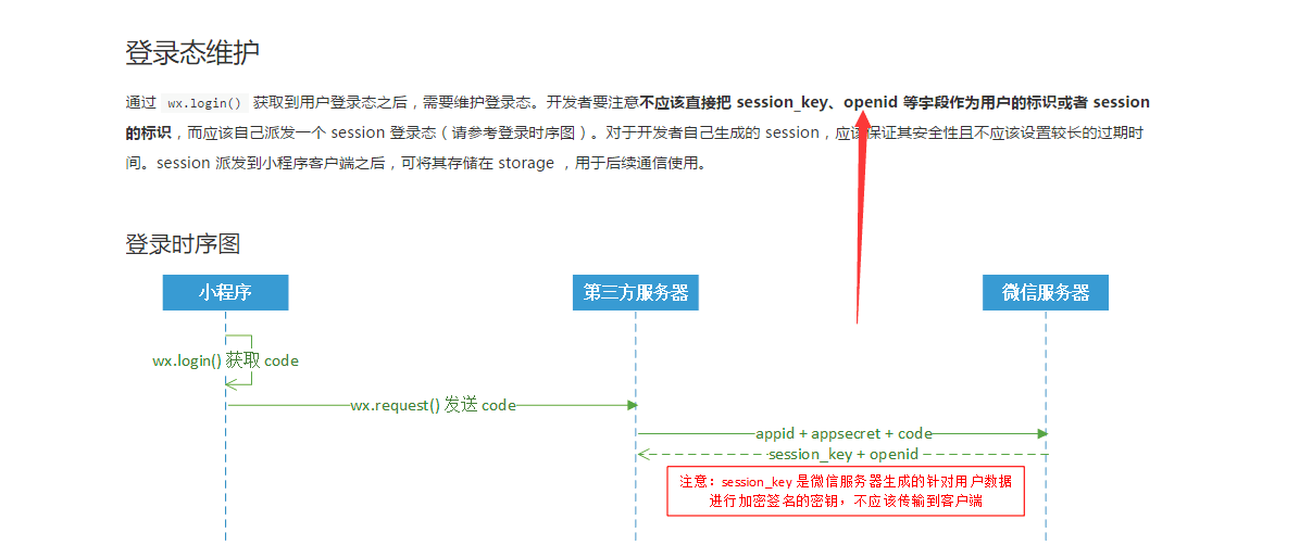 推荐收藏： 小程序开发者开发过程中会遇到的问题汇总(图5)