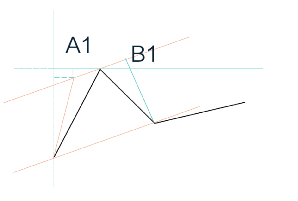 小程序canvas绘制K线，从0开始的日记（ 二）(图1)