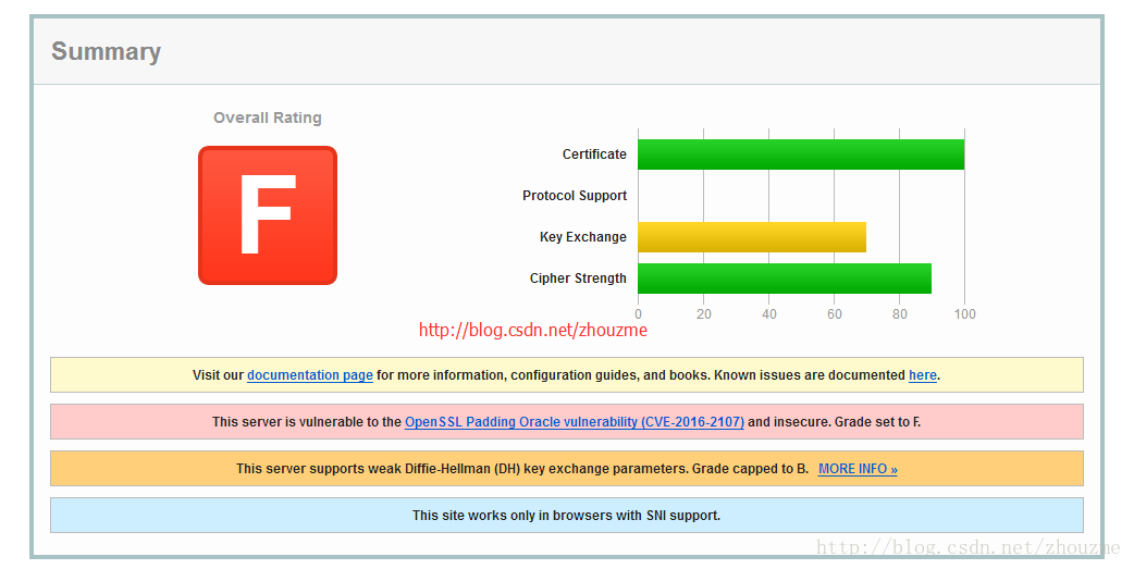 为苹果ATS和微信小程序搭建 Nginx  + HTTPS  服务(图2)