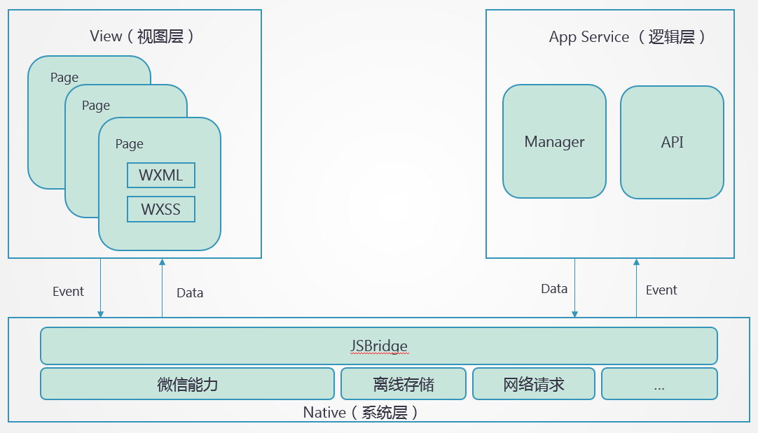 github精选：微信小程序常见问题(图1)