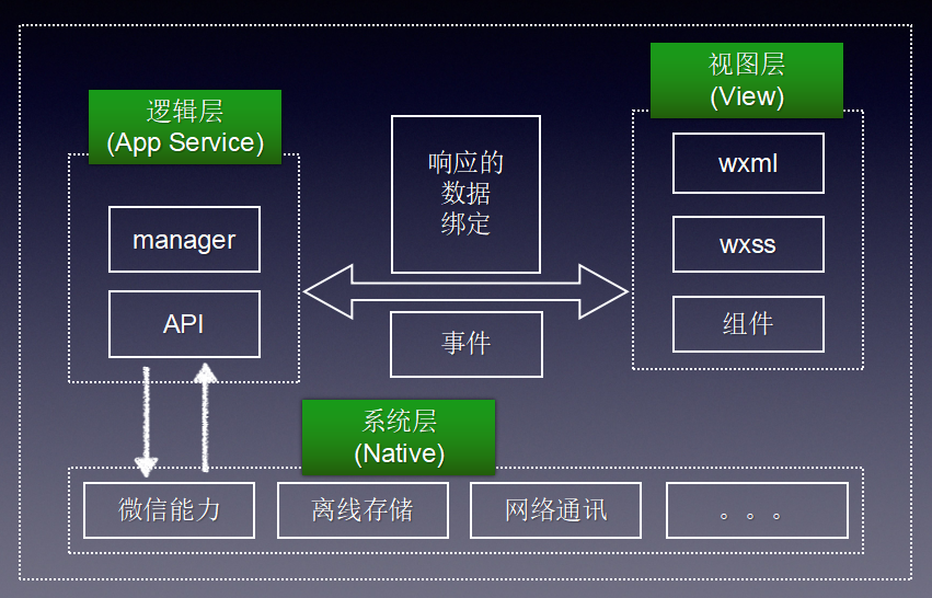 微信小程序构架全解(图5)
