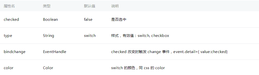 范小饭：微信小程序常用组件详解（2） switch，icon，navigator，audio，video  ...(图1)