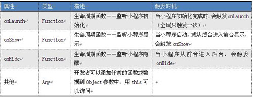 微信小在华为软件开发云上检查小程序代码登录开发（JAVA）(图1)