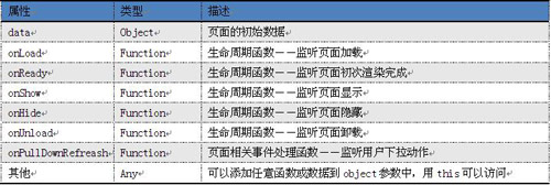 微信小在华为软件开发云上检查小程序代码登录开发（JAVA）(图2)