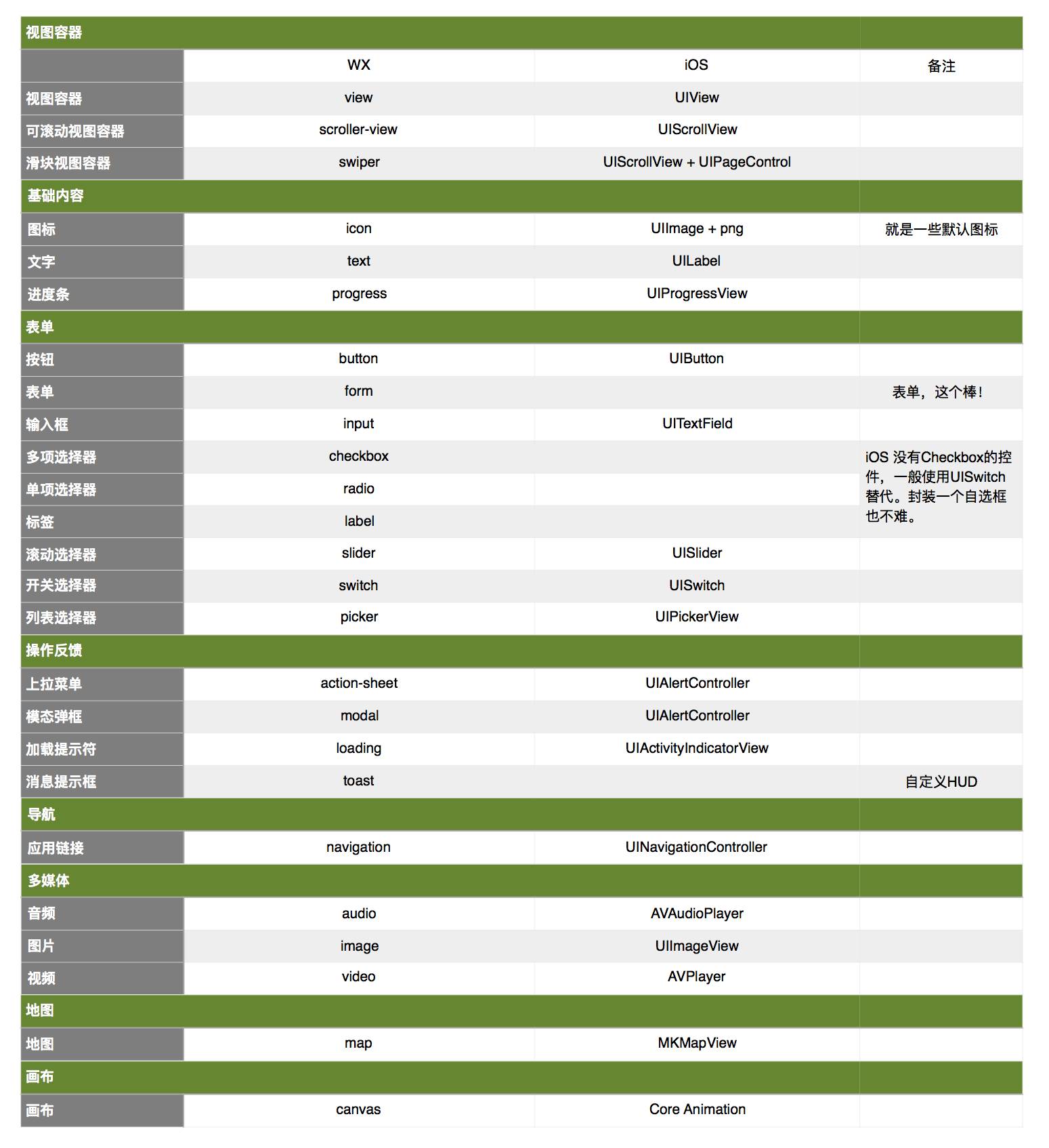 iOS 开发者的微信小程序初体验(图7)