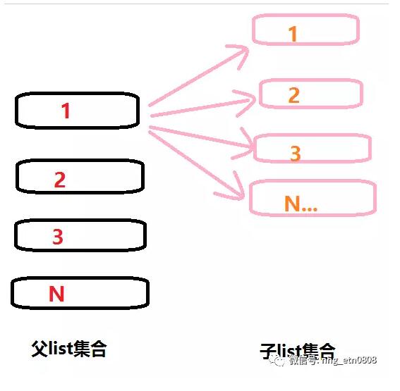 微信小程序闭包问题引发的JS闭包解决方案(图1)