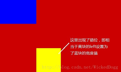 微信小程序中的position问题，自定义函数学习使用(图3)