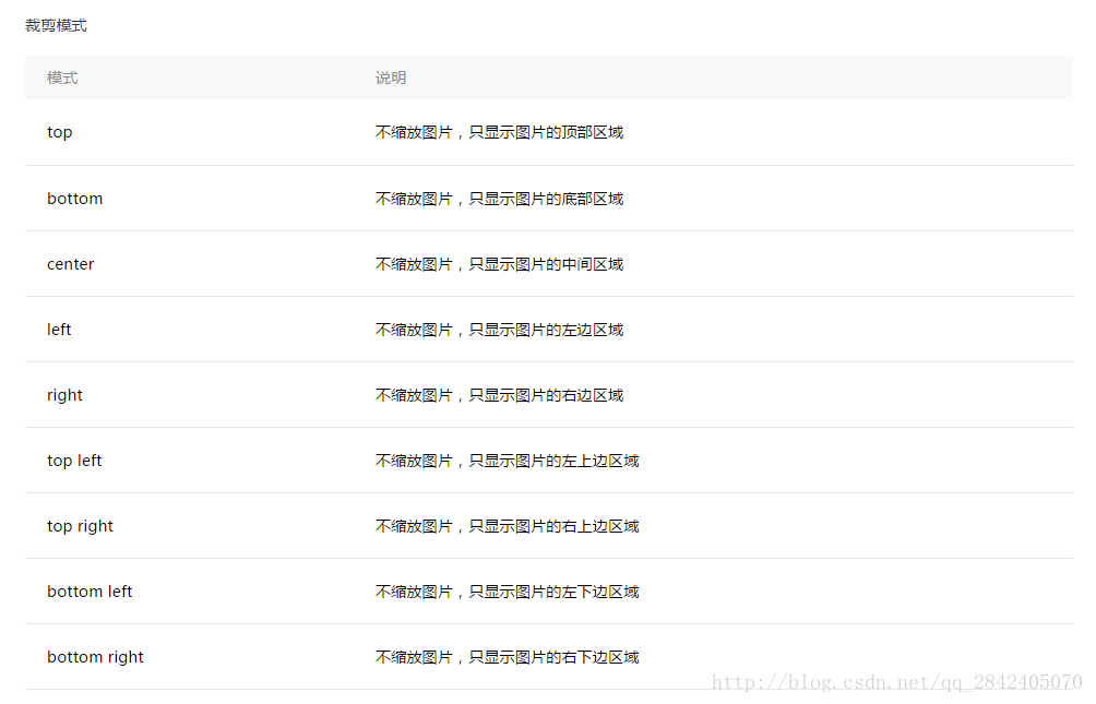 微信小程序 image组件的mode属性 以及 图片出现横向滚动轴(图3)