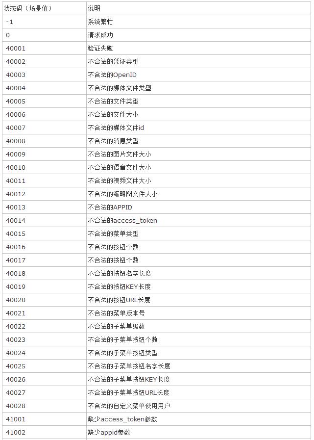 微信小程序日常开发中经常遇到的错误码