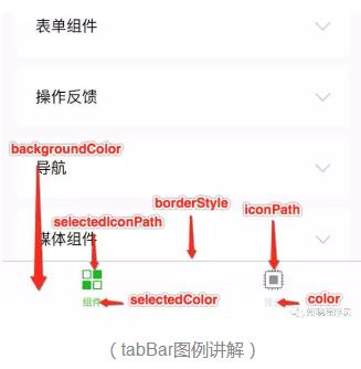 在小程序中使用标签栏的经验