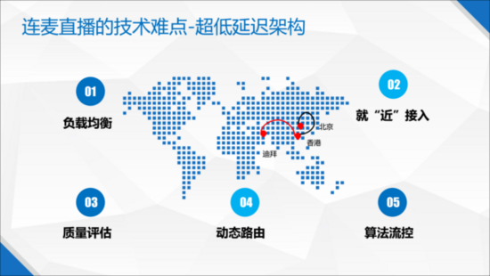 连麦互动直播 X  微信小程序(图2)