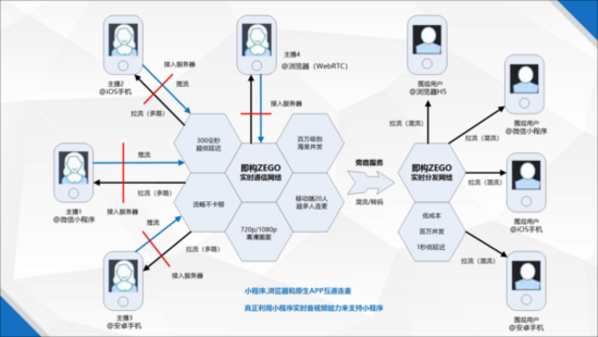 连麦互动直播 X 微信小程序(图14)