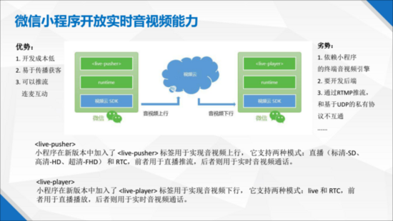 连麦互动直播 X 微信小程序(图11)