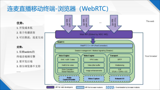 连麦互动直播 X 微信小程序(图9)