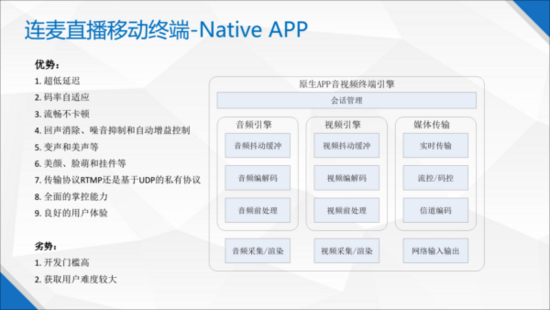 连麦互动直播 X 微信小程序(图6)