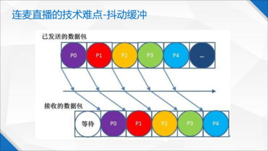 连麦互动直播 X 微信小程序(图4)