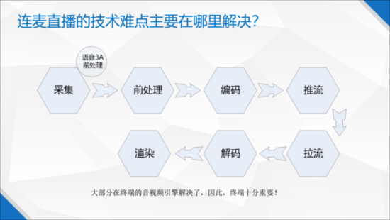 连麦互动直播 X 微信小程序(图5)