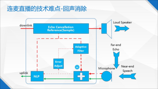 连麦互动直播 X 微信小程序(图3)