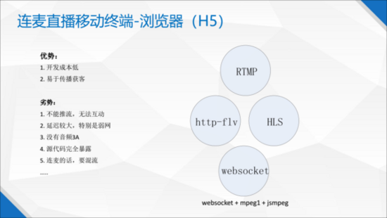 连麦互动直播 X 微信小程序(图7)