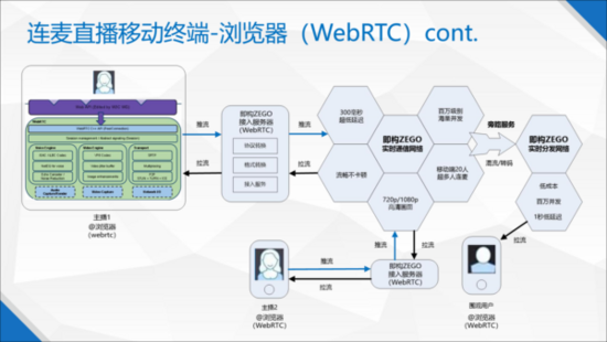 连麦互动直播 X 微信小程序(图10)